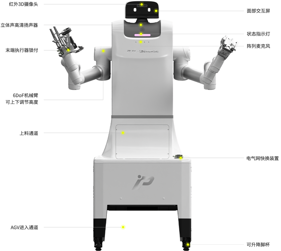 普罗宇宙大白机器人2.0