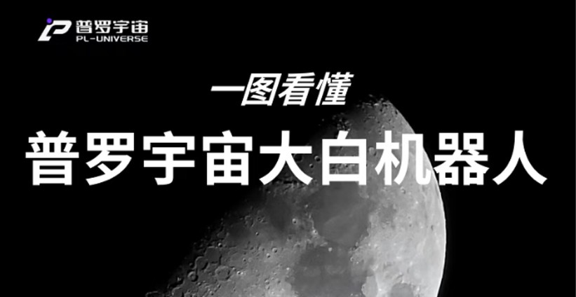 一图看懂普罗宇宙大白机器人